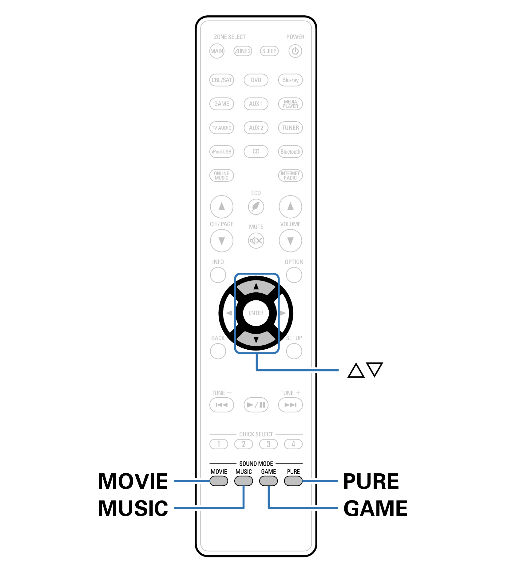 Ope Surround RC1192